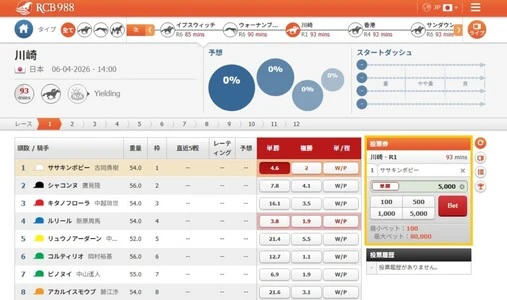 エルドアカジノの競馬ベットの実際の画面