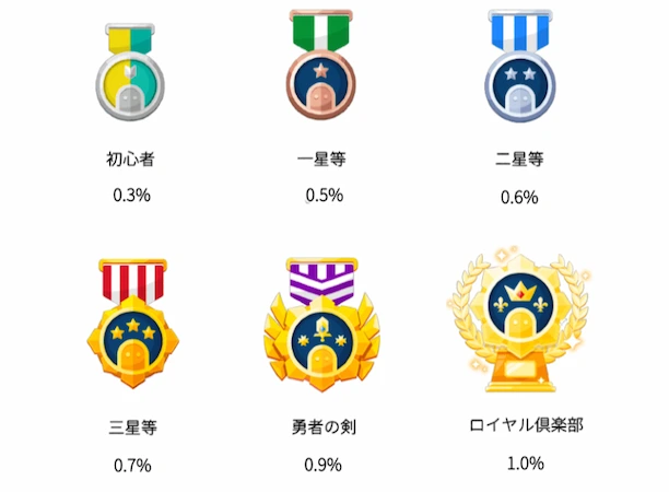 コニベットのライブカジノのリベート率
