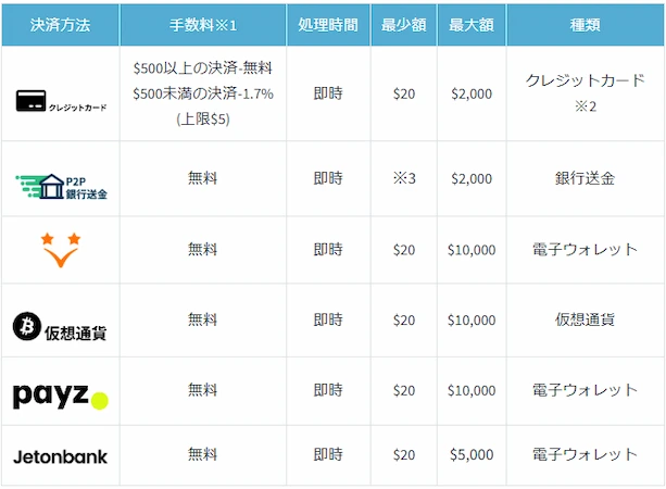 カジノシークレットの入金不要ボーナスを出金する前に必要な最低入金額