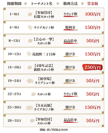 全9回!5月の遊雅堂トーナメントのスケジュール