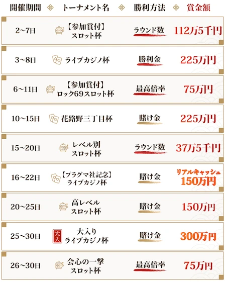全9回！6月の遊雅堂トーナメントのスケジュール