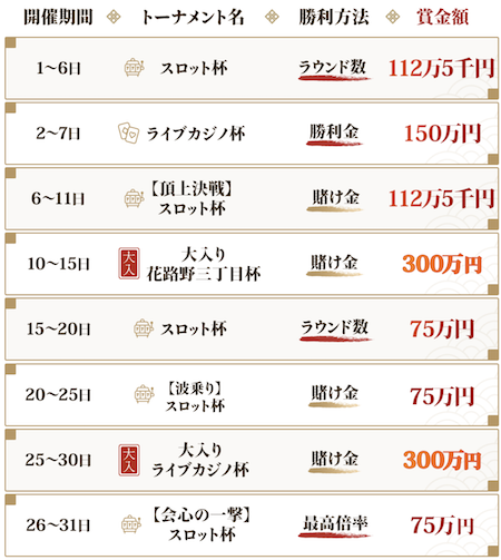 全8回!7月の遊雅堂トーナメントのスケジュール