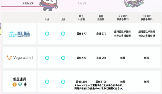 プレイワールドカジノの入金方法