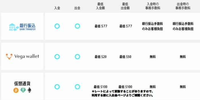 プレイワールドカジノの評価(利便性)