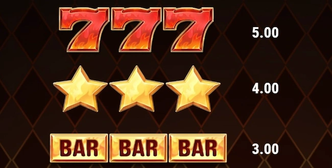 ファイアージョーカー100の高配当シンボル
