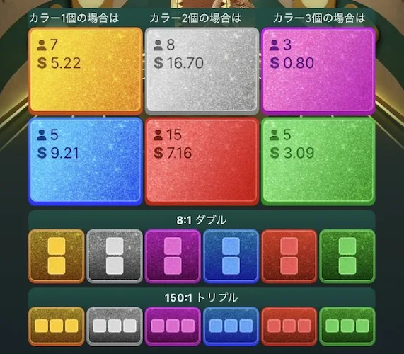 スーパーカラーゲームの賭け方、配当