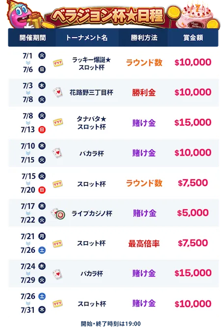 総額$90,000 ベラジョン杯のスケジュール