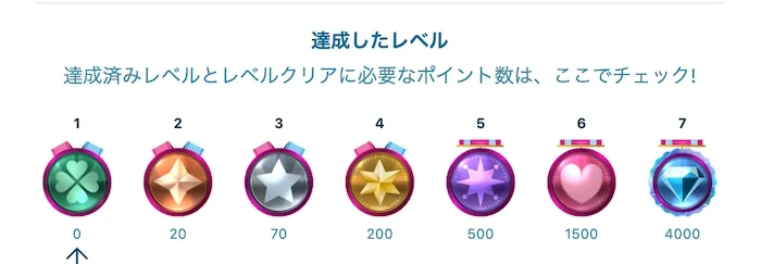 ベラジョンカジノのご褒美プログラムのレベル