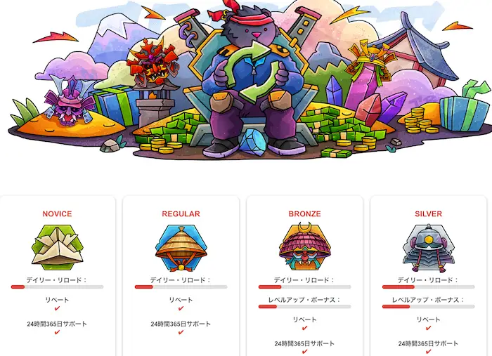 テッドベットのVIPプログラム