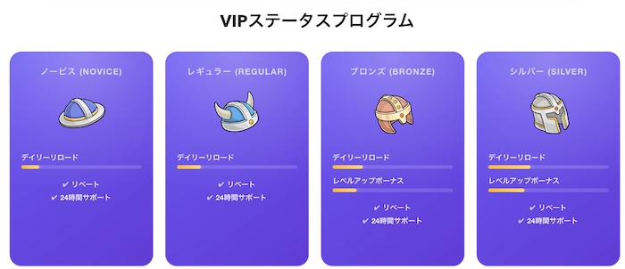 カジノエックスのVIP制度