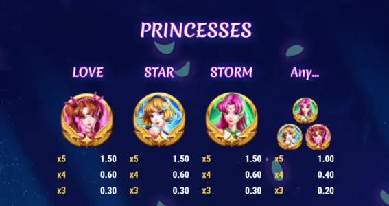 ムーンプリンセスエクストリームのプリンセスシンボル